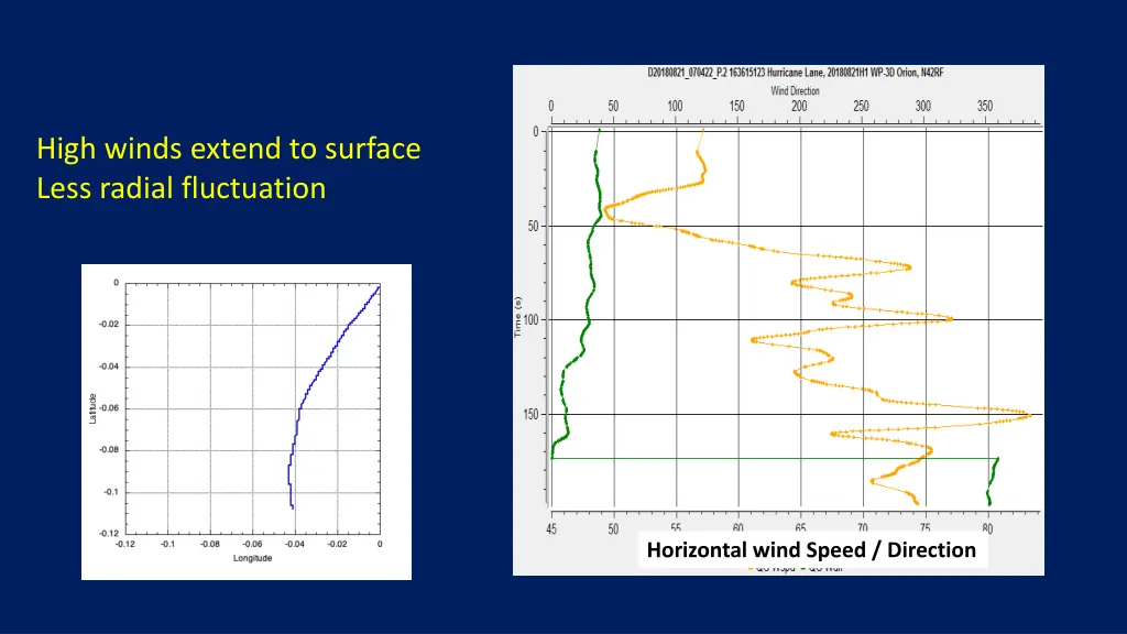 high winds extend to surface less radial