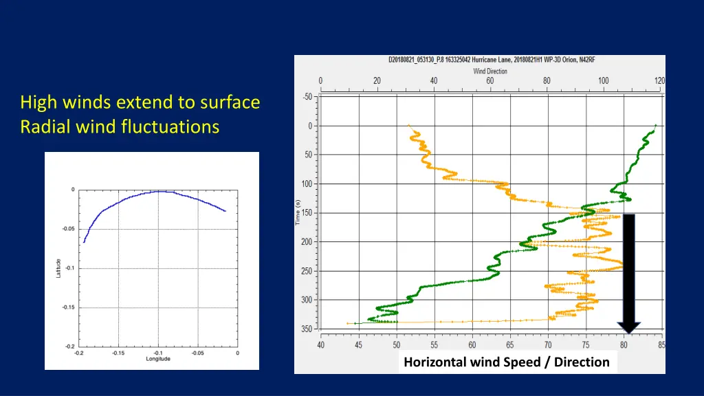high winds extend to surface radial wind