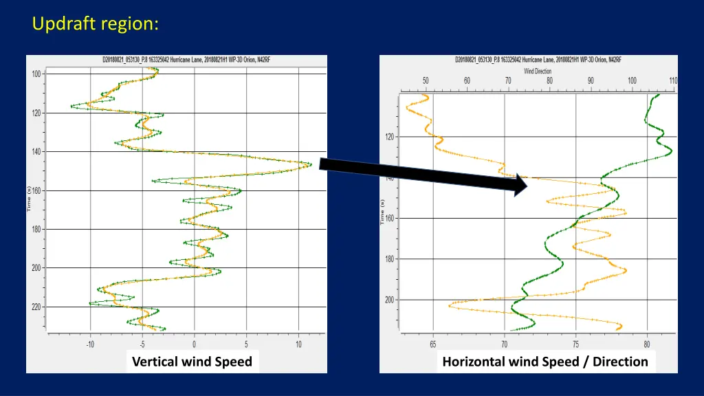updraft region