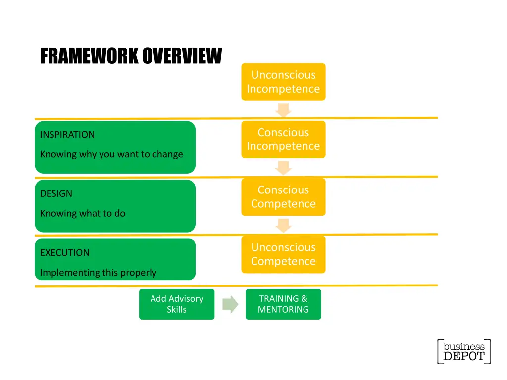 framework overview