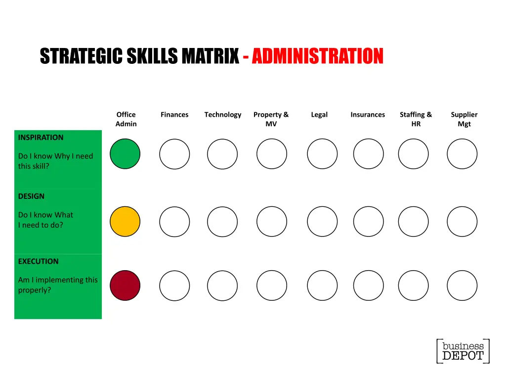 strategic skills matrix administration
