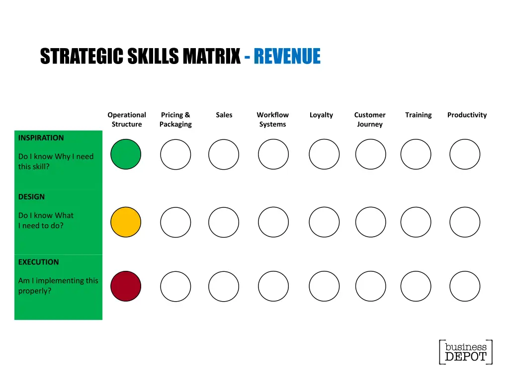strategic skills matrix revenue
