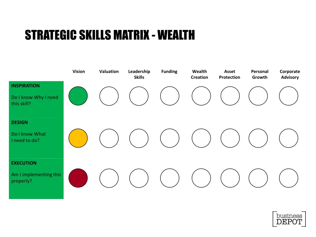 strategic skills matrix wealth