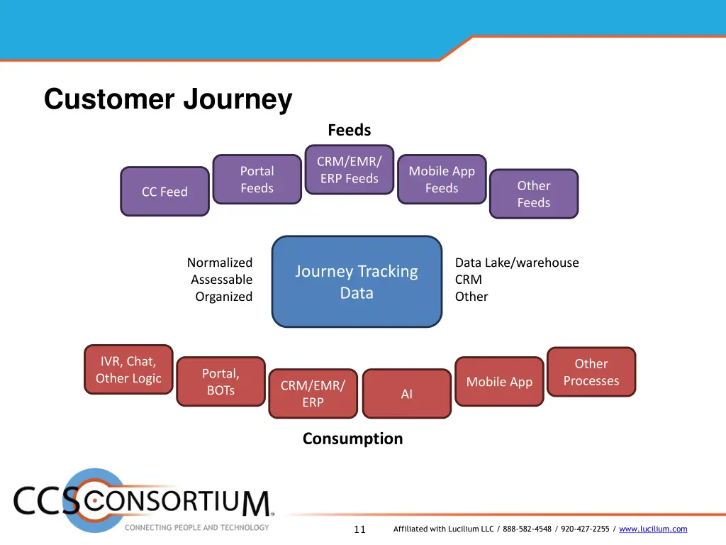 customer journey 1
