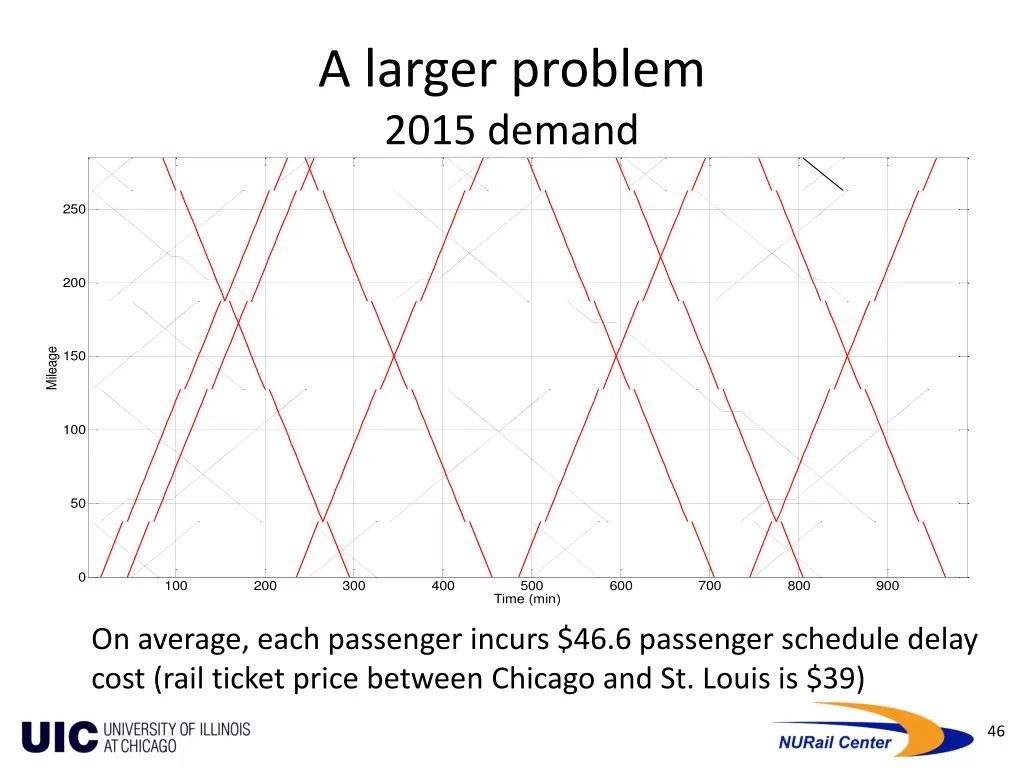 a larger problem 2015 demand