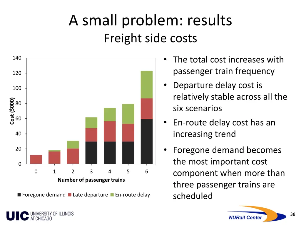 a small problem results freight side costs