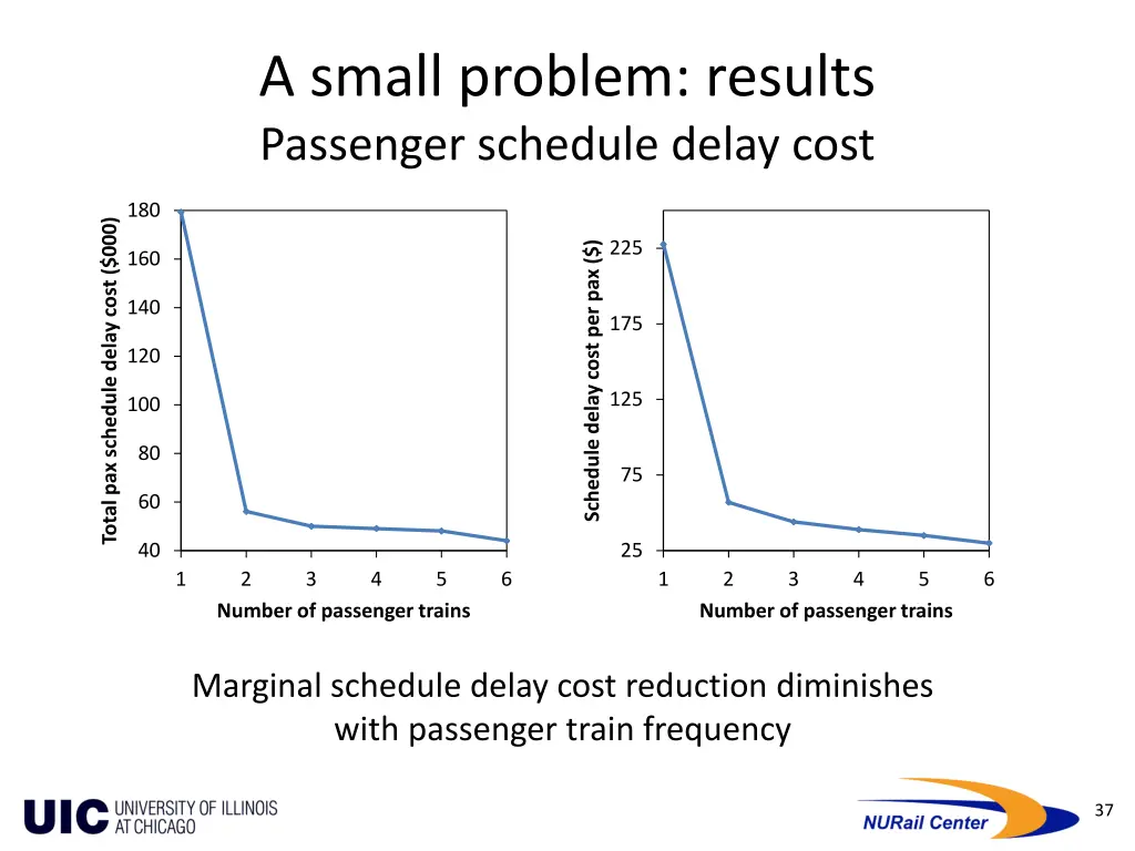a small problem results passenger schedule delay