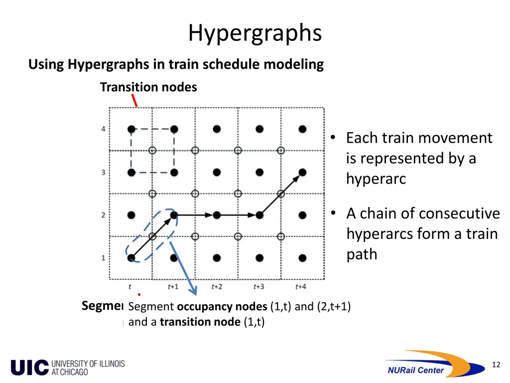 hypergraphs 1