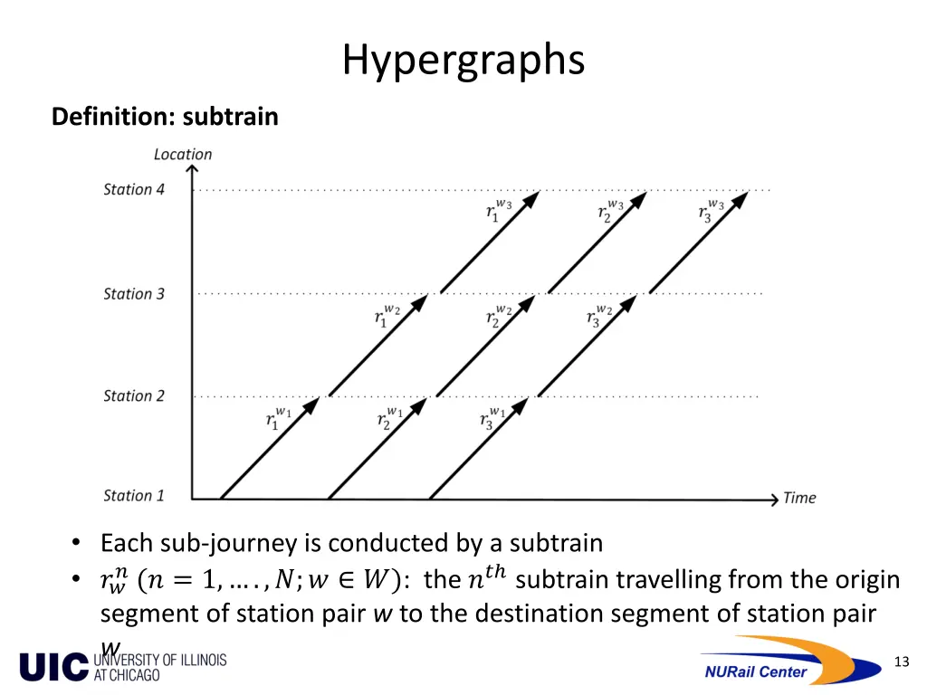 hypergraphs 2