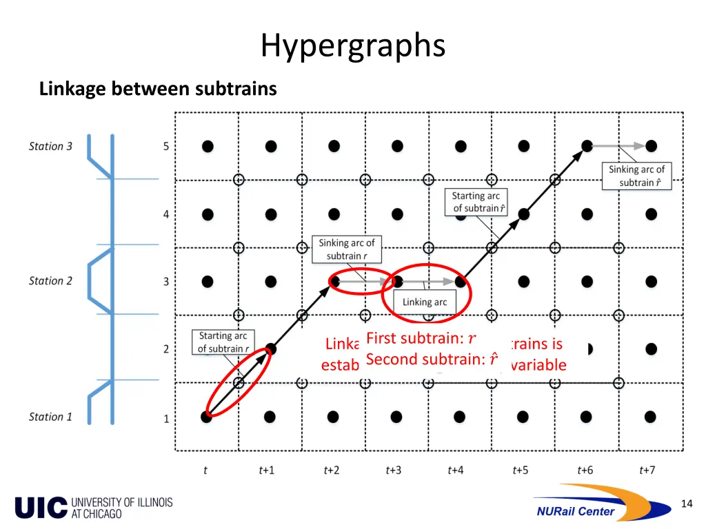 hypergraphs 3