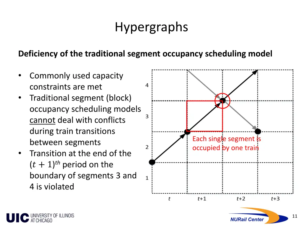 hypergraphs