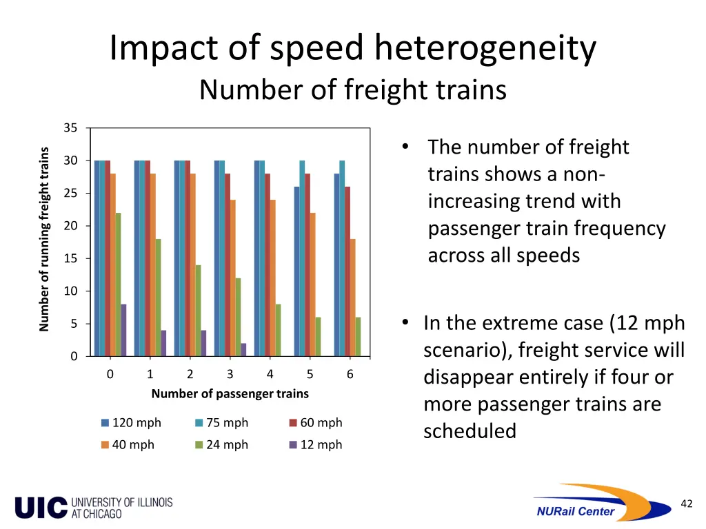 impact of speed heterogeneity number of freight