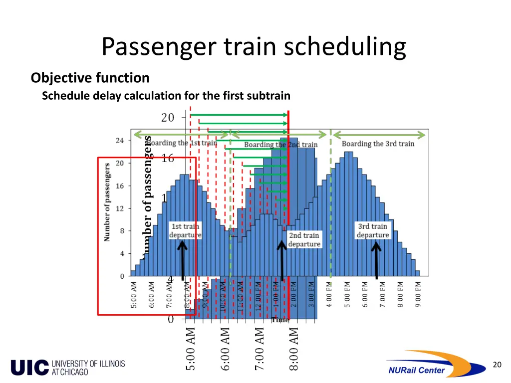 passenger train scheduling 2