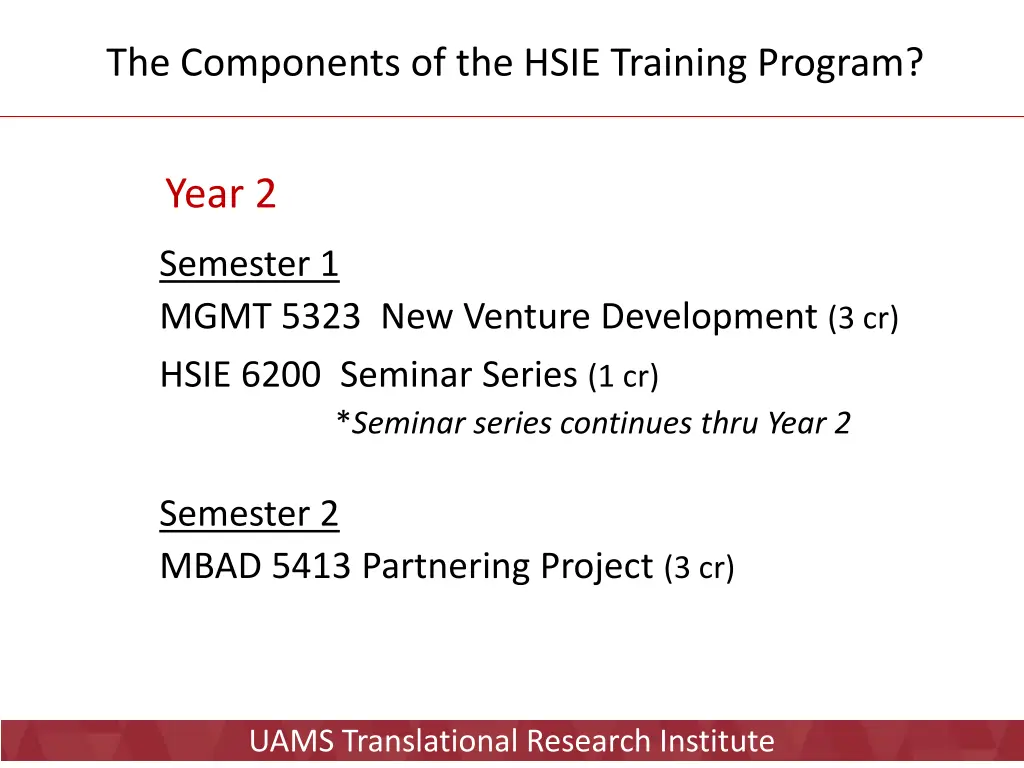 the components of the hsie training program 1