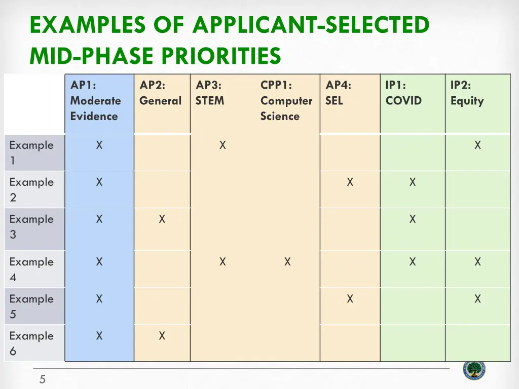examples of applicant selected mid phase