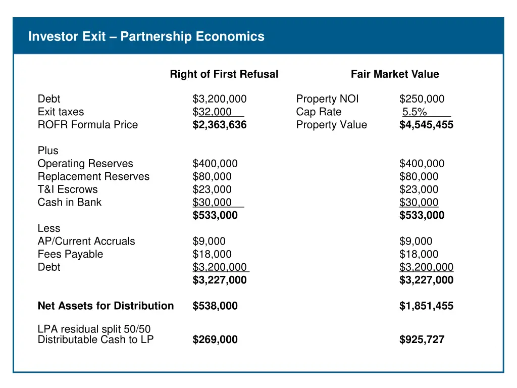 investor exit partnership economics