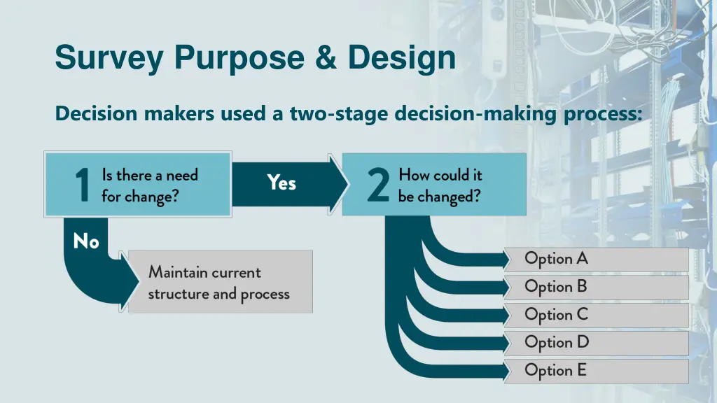 survey purpose design 1