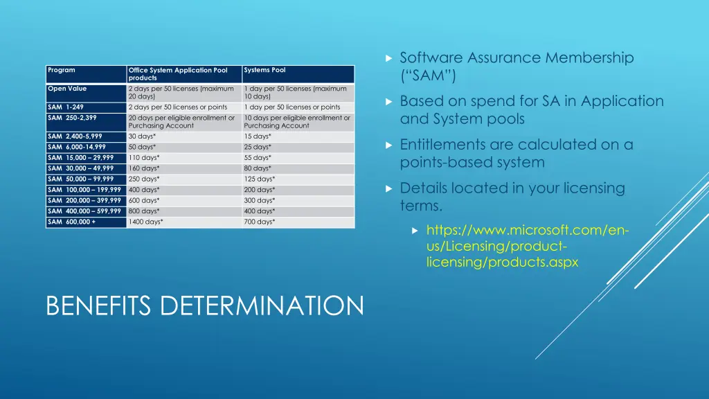 software assurance membership sam