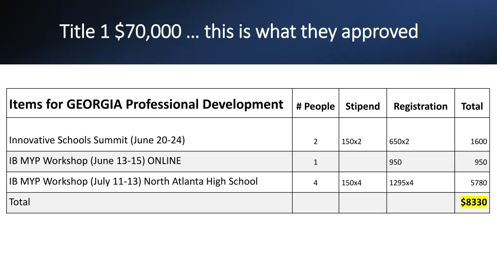 title 1 70 000 this is what they approved title 4