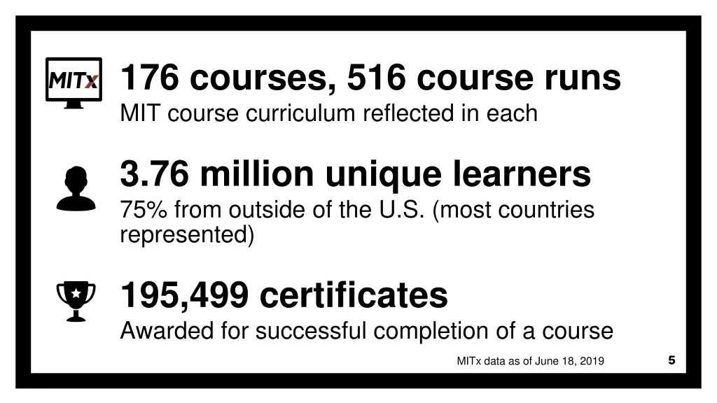 176 courses 516 course runs mit course curriculum