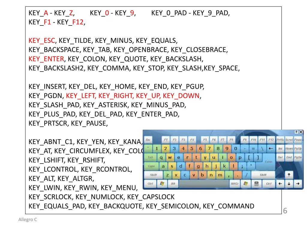 key a key z key f1 key f12