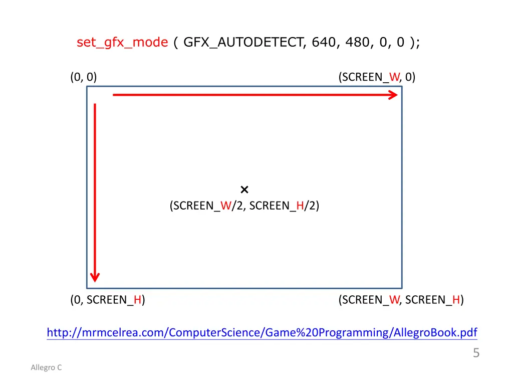 set gfx mode gfx autodetect 640 480 0 0