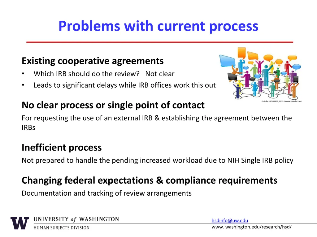 problems with current process