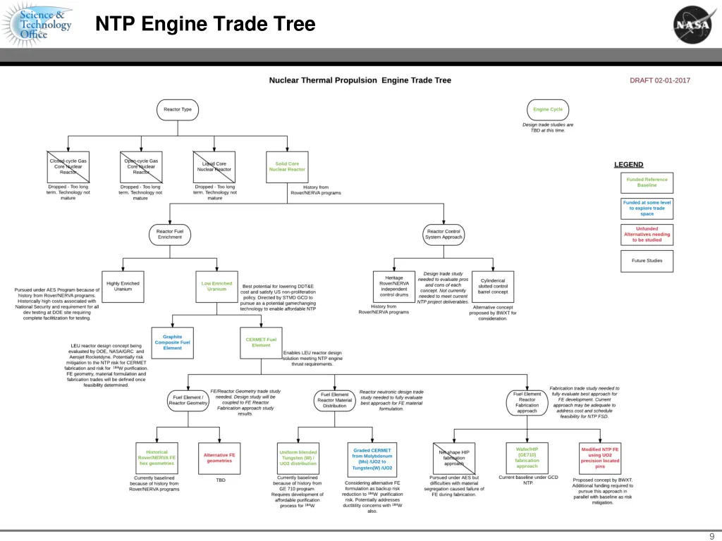 ntp engine trade tree