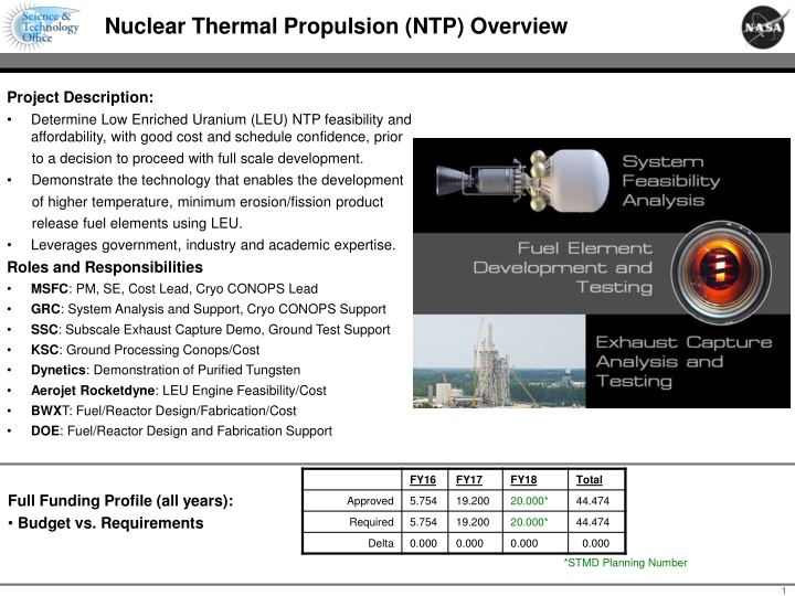 nuclear thermal propulsion ntp overview