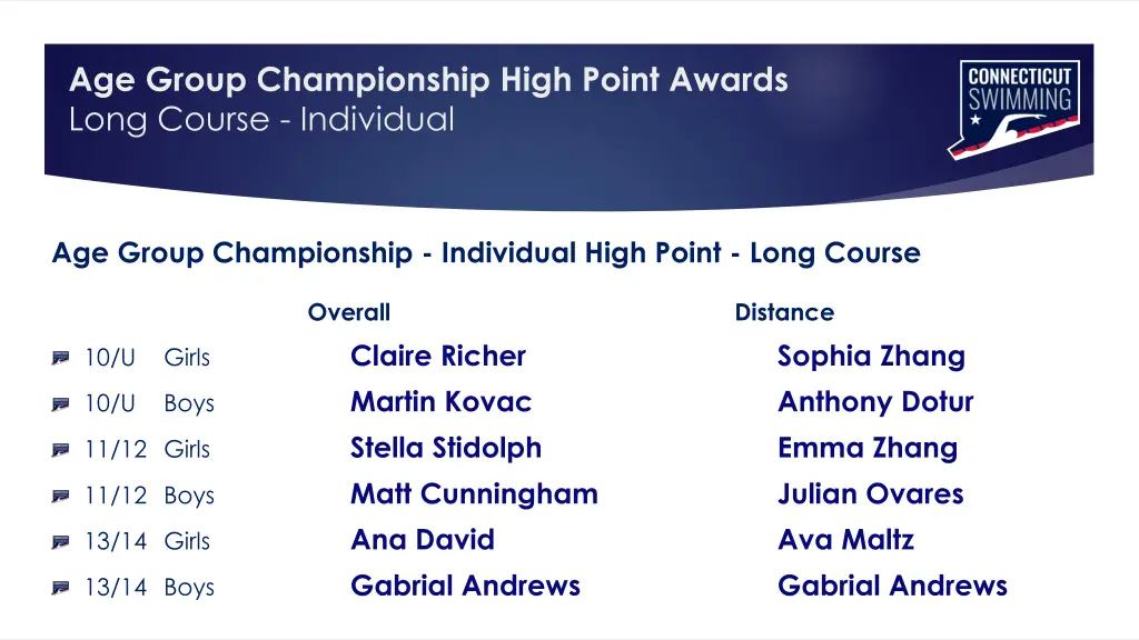 age group championship high point awards long