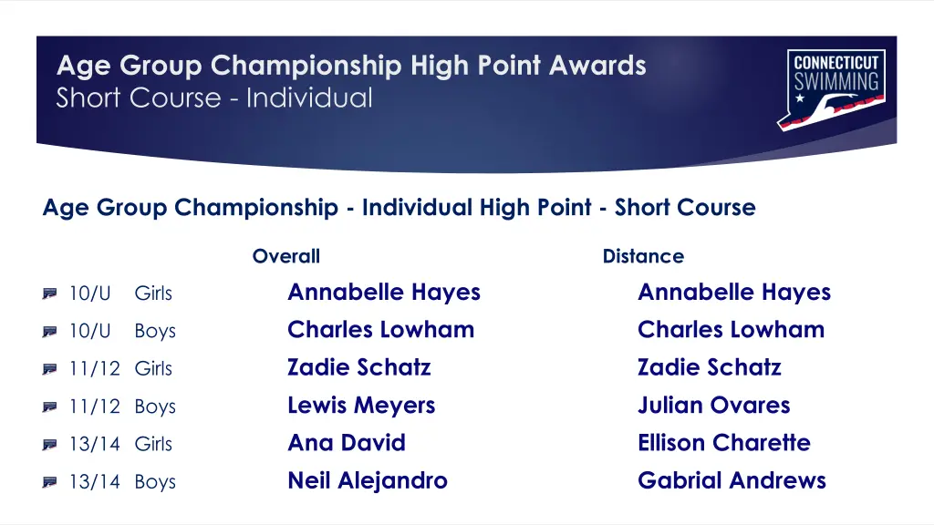 age group championship high point awards short