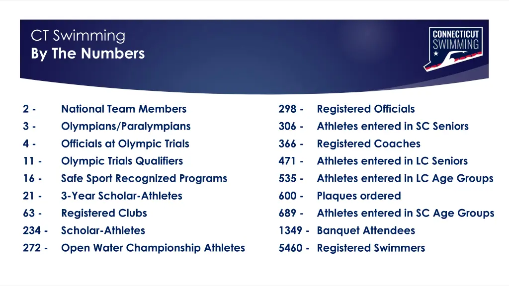 ct swimming by the numbers