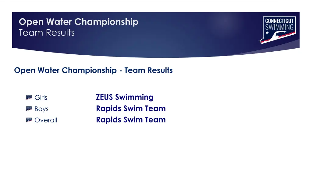 open water championship team results