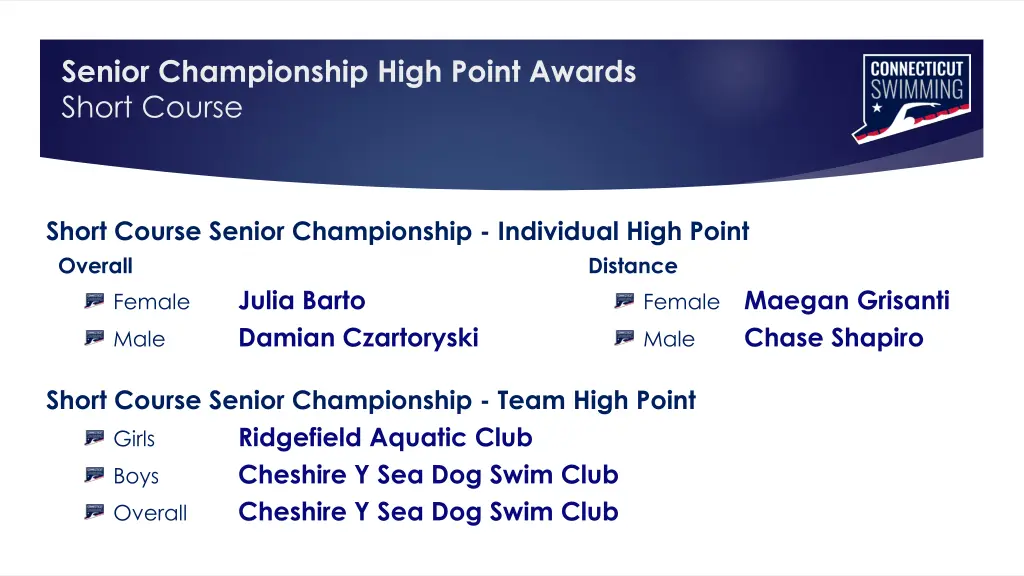 senior championship high point awards short course