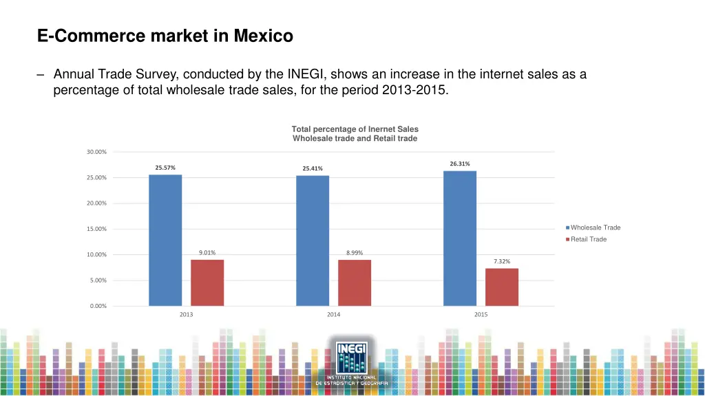 e commerce market in mexico 2