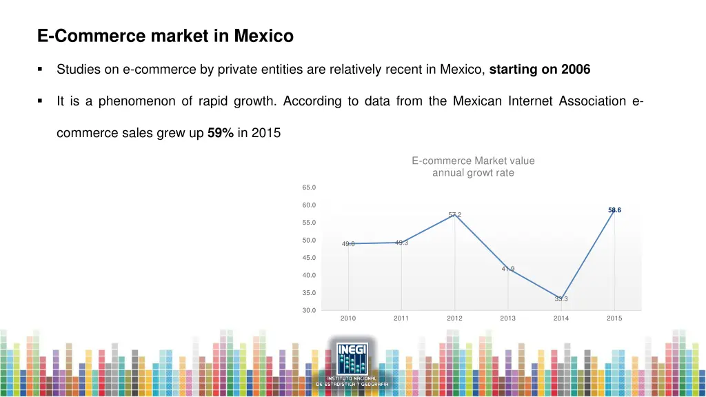 e commerce market in mexico