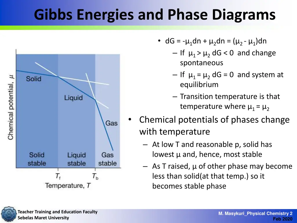 gibbs energies and phase diagrams 1