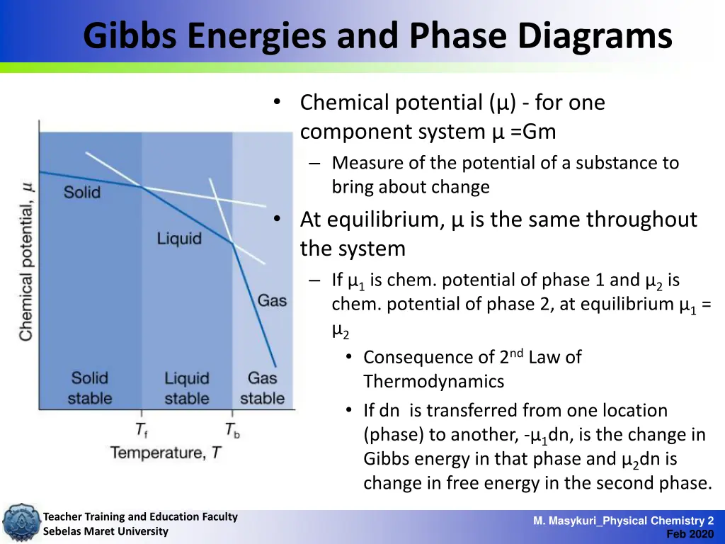 gibbs energies and phase diagrams