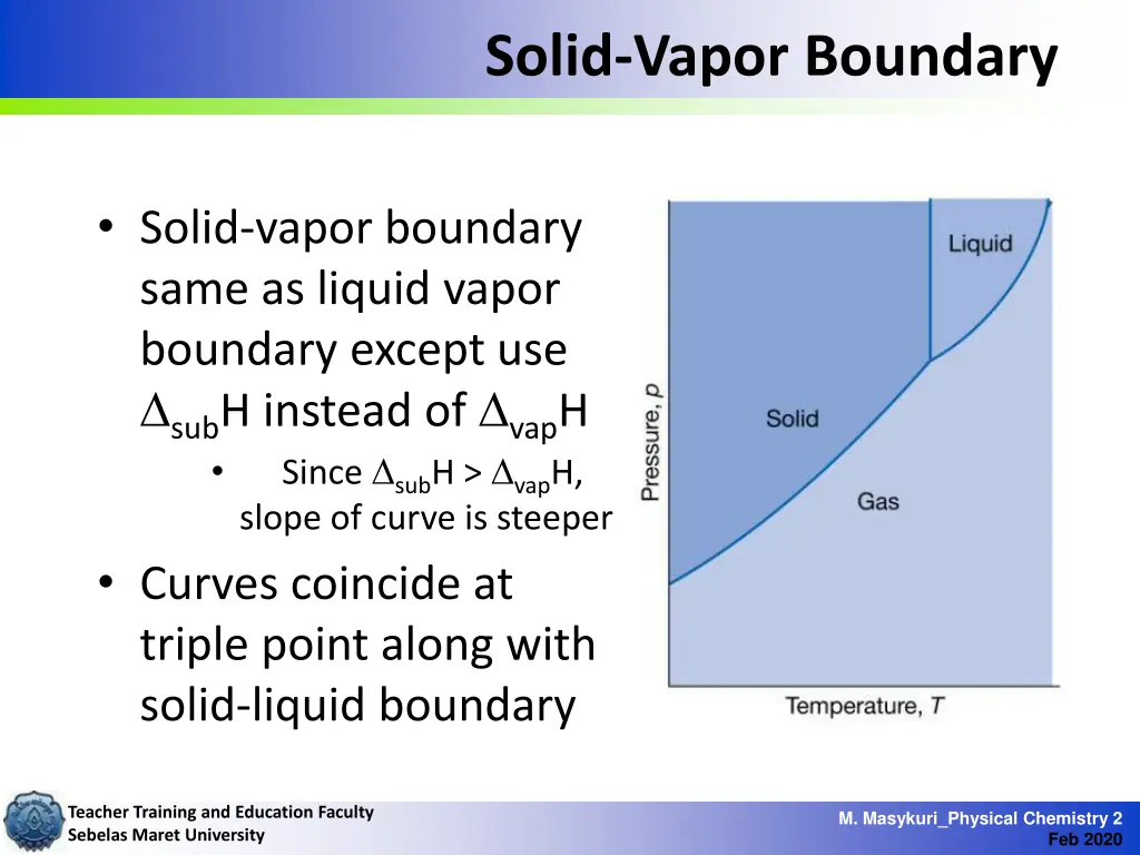 solid vapor boundary