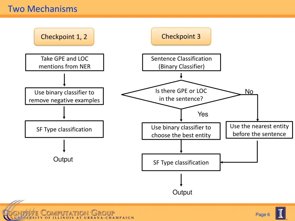 two mechanisms