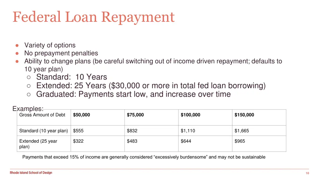 federal loan repayment