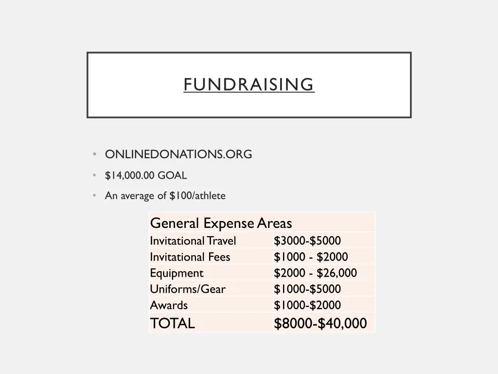 fundraising