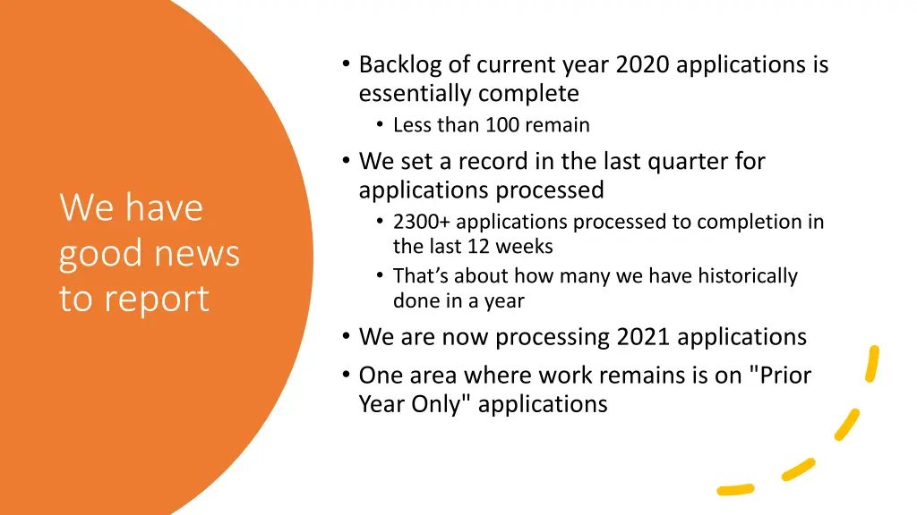 backlog of current year 2020 applications