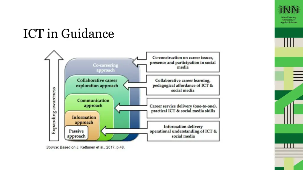 ict in guidance