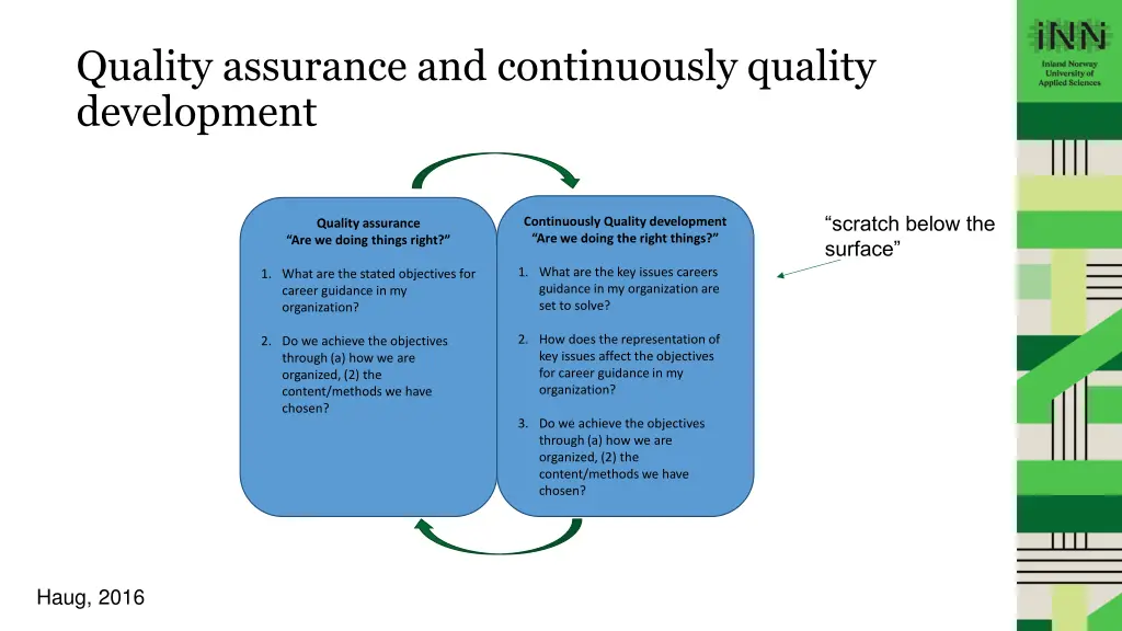 quality assurance and continuously quality