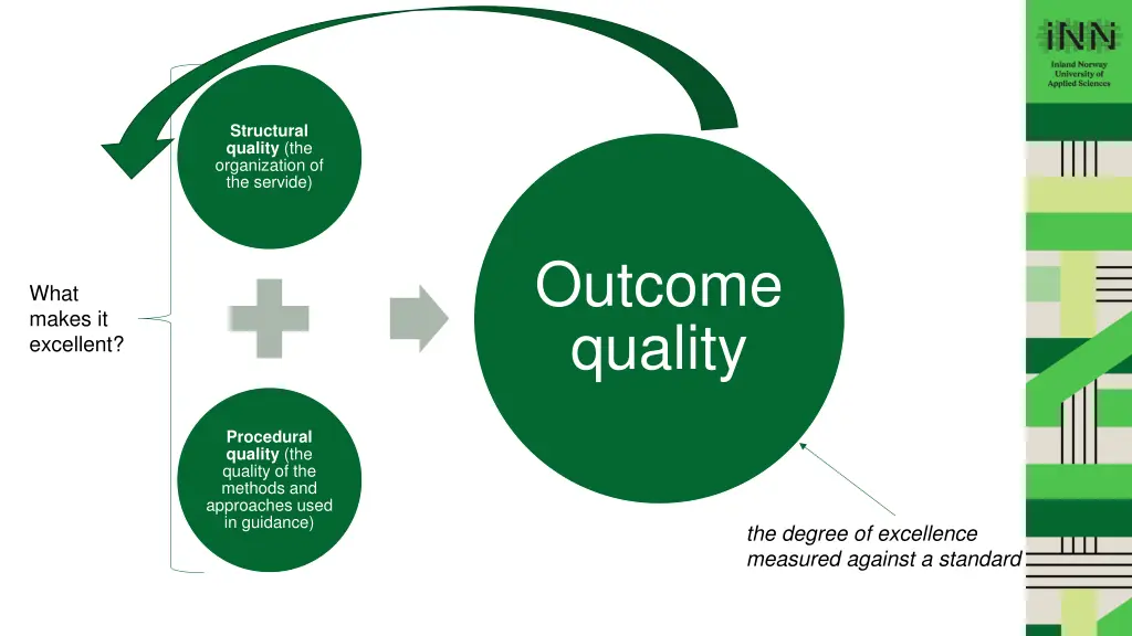 structural quality the organization of the servide 1
