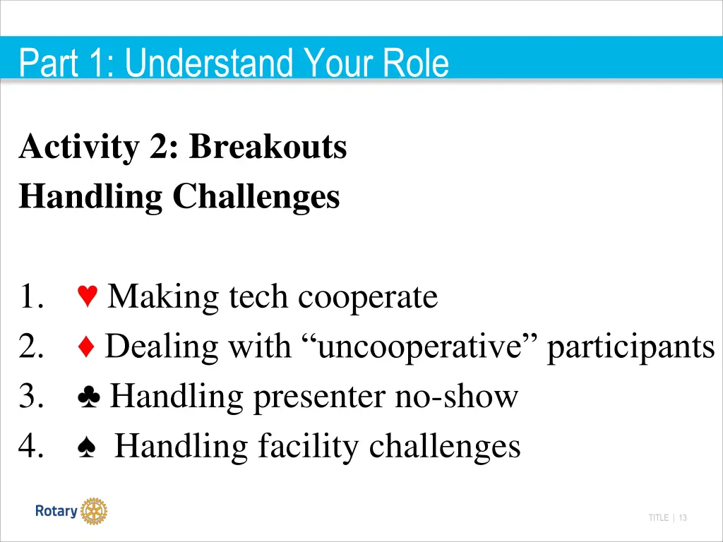 part 1 understand your role 3