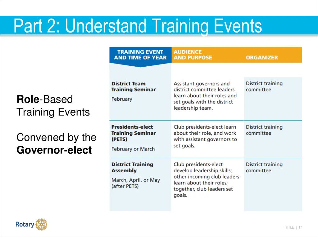 part 2 understand training events 1