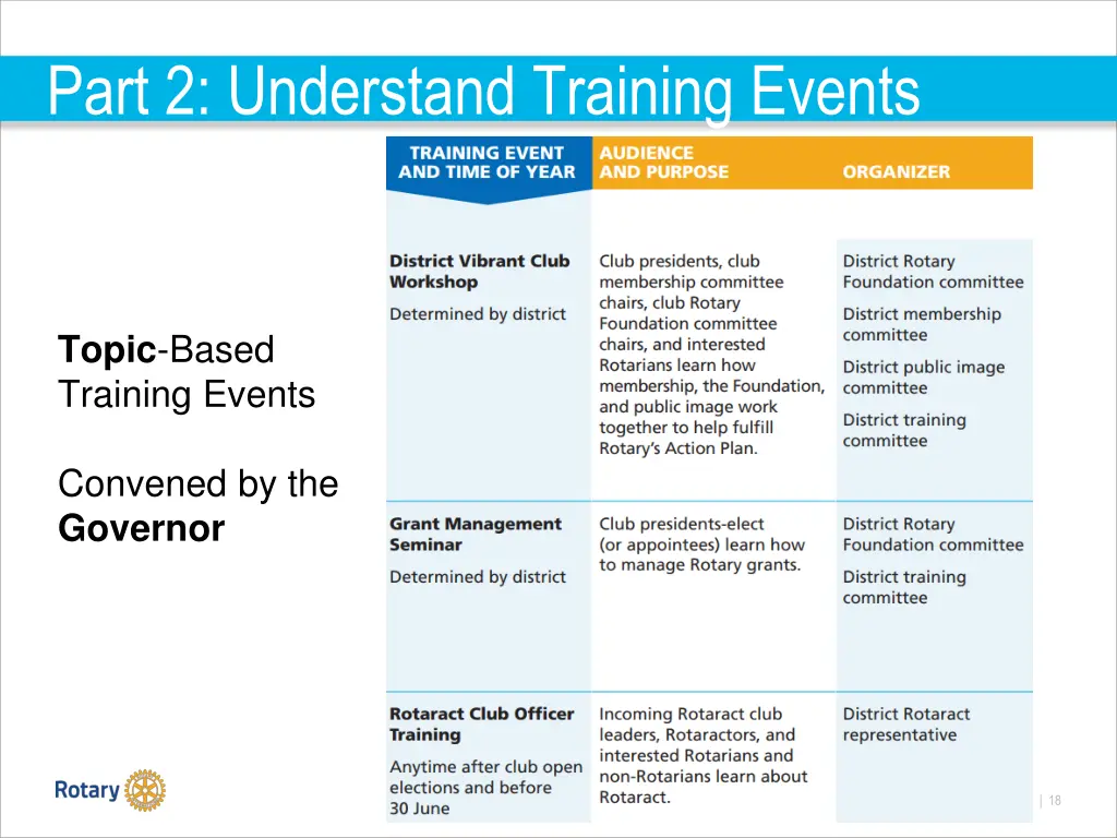 part 2 understand training events 2