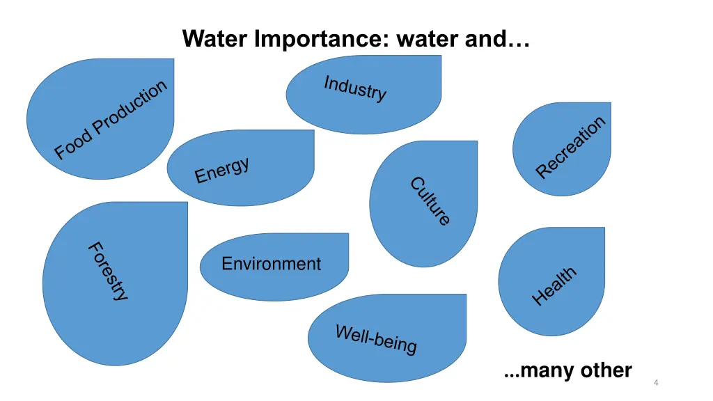 water importance water and